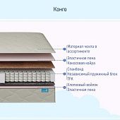 Матрас Глобал Конго 1800*2000